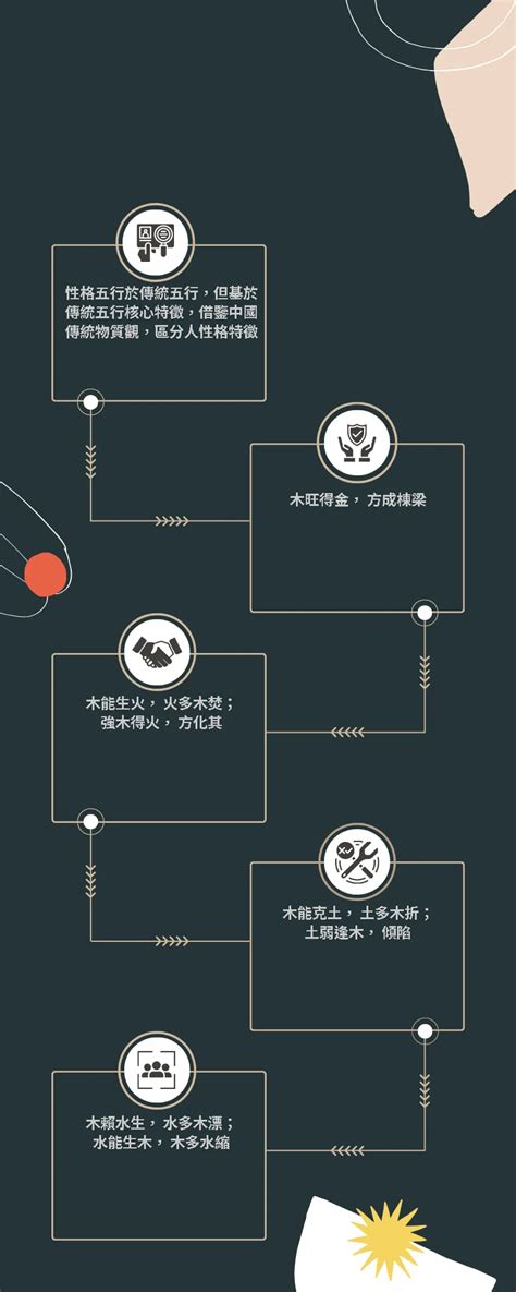 個人五行屬性|生辰八字查詢，生辰八字五行查詢，五行屬性查詢